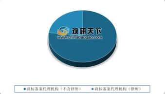 同比增长67.8%！上半年我国商标注册量激增，知识产权代理行业迎变革拐点