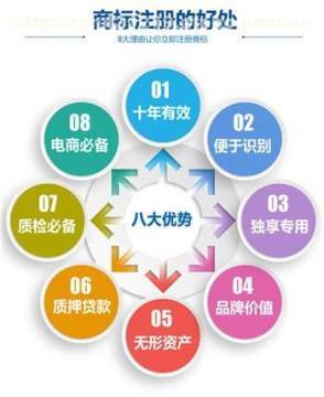 惠州知识产权服务新格局 专业代理与投资排行双轮驱动